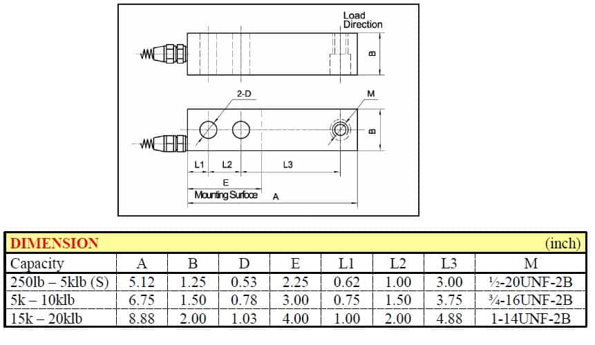 Thông số lắp đặt Loadcell VLC-100SH